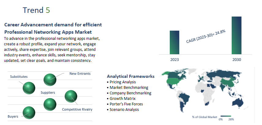 Professional Networking Apps Market Report	